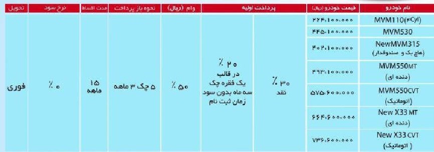 فروش اقساطی محصولات ام وی ام