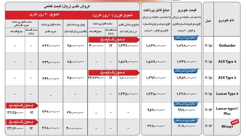 شرایط فروش اقساطی محصولات میتسوبیشی