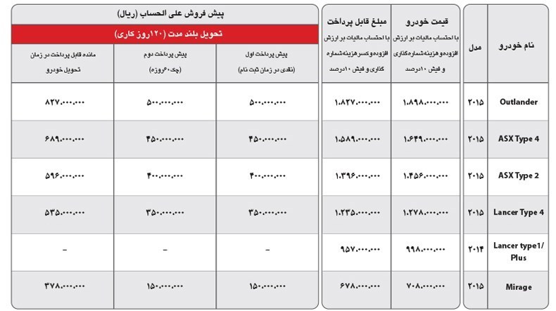 شرایط فروش اقساطی محصولات میتسوبیشی