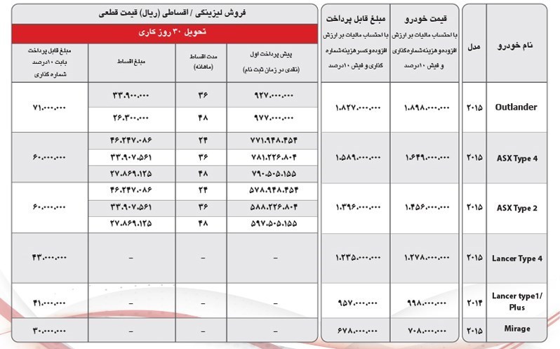 شرایط فروش اقساطی محصولات میتسوبیشی