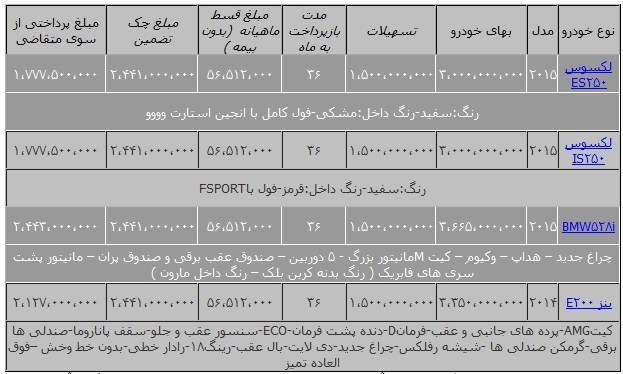 فروش اقساطی بنز و بی ام و