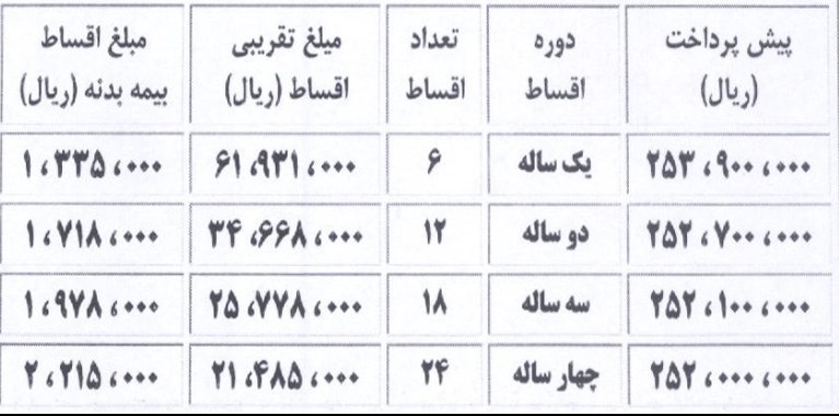 فروش اقساطی کاپرا