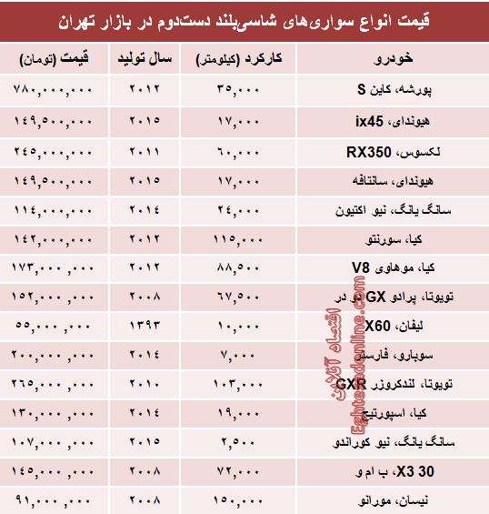 قیمت ماشین شاسی بلند دست دوم