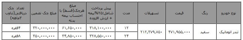 فروش اقساطی تندر 90