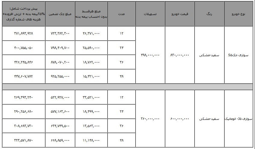 فروش جک اس 5 و جی 5