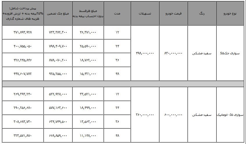 فروش جک اس 5 و جی 5