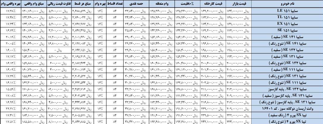 جدول وام 25 میلیونی خودرو