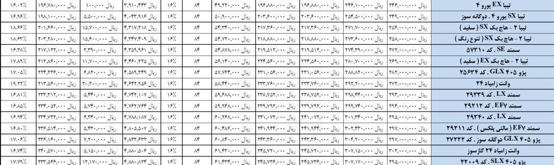 جدول وام 25 میلیونی خودرو