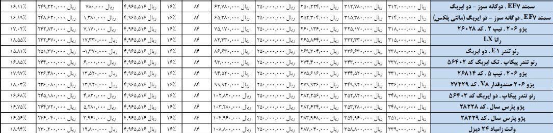 جدول وام 25 میلیونی خودرو