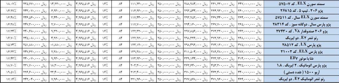 جدول وام 25 میلیونی خودرو