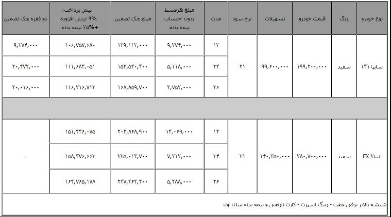 فروش اقساطی برلیانس