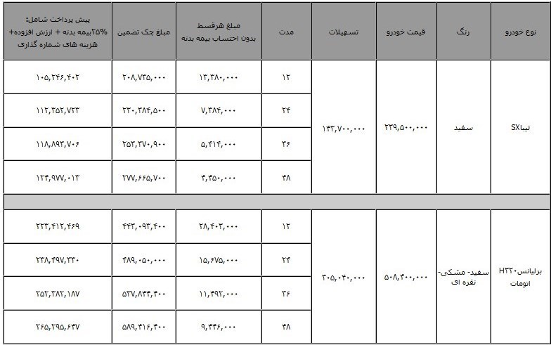 فروش اقساطی برلیانس