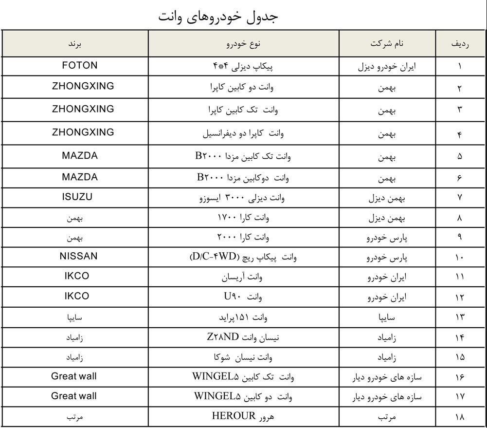 وانت های مشمول وام خودرو