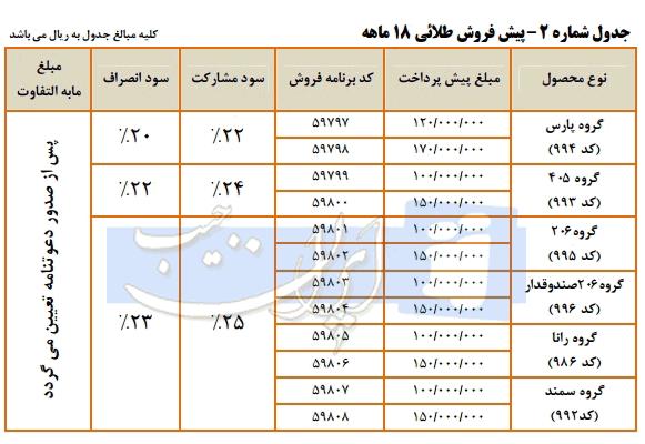 پیش فروش طلایی محصولات