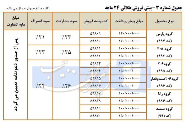 پیش فروش طلایی محصولات 