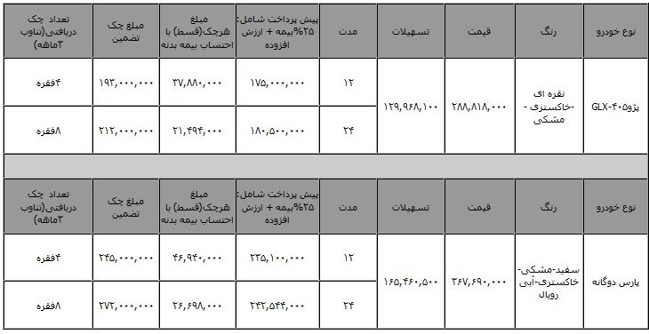 فروش اقساطی پژو پارس و 405