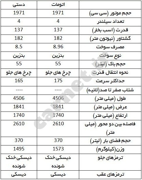 مشخصات فنی تیگو 5