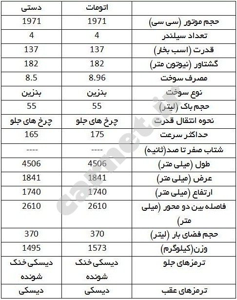 مشخصات فنی تیگو 5