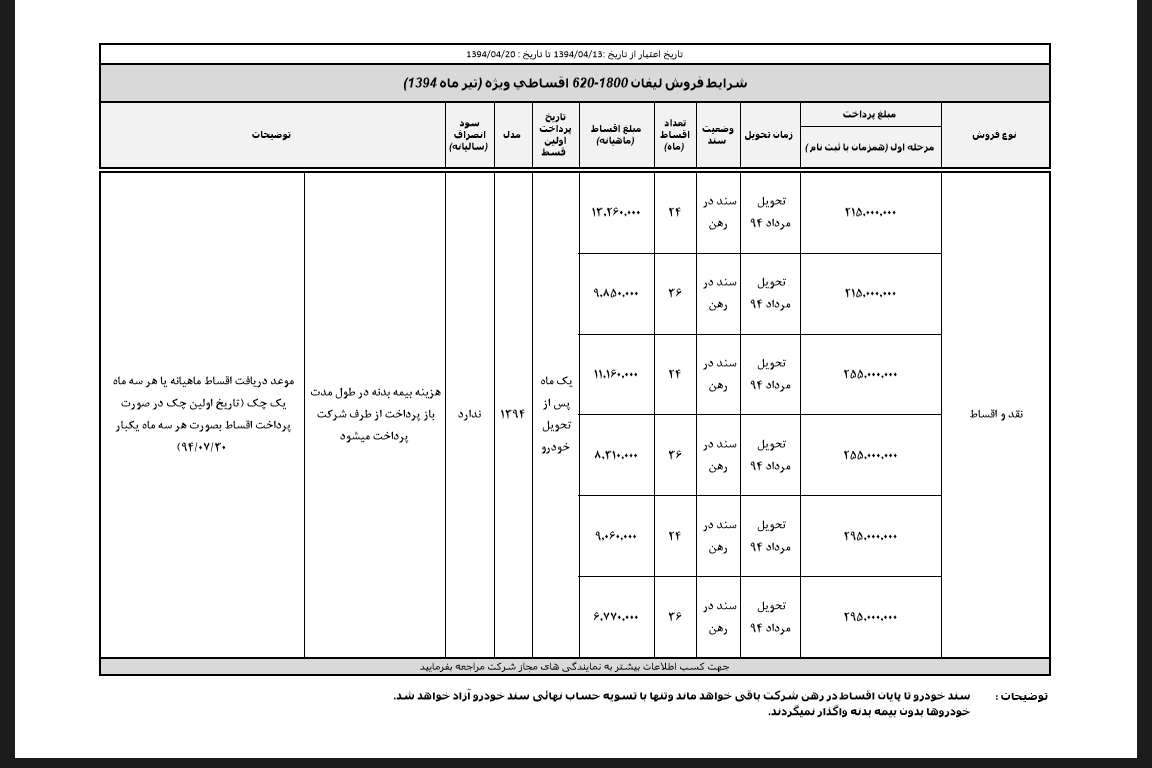 فروش اقساطی لیفان 620