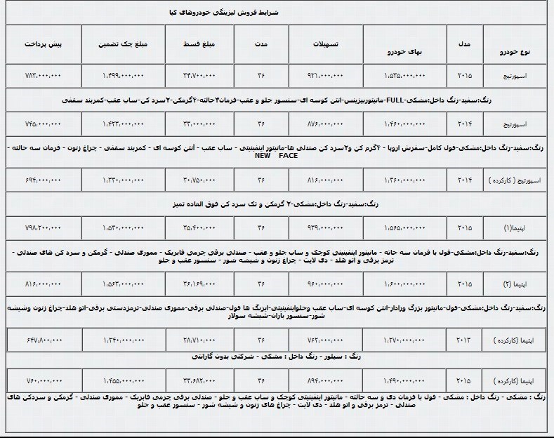 فروش اقساطی اپتیما و اسپورتیج