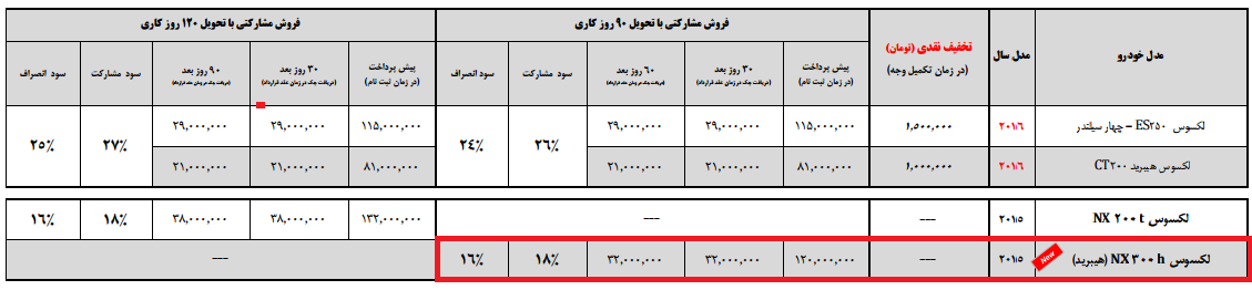 شرایط فروش لکسوس nx300