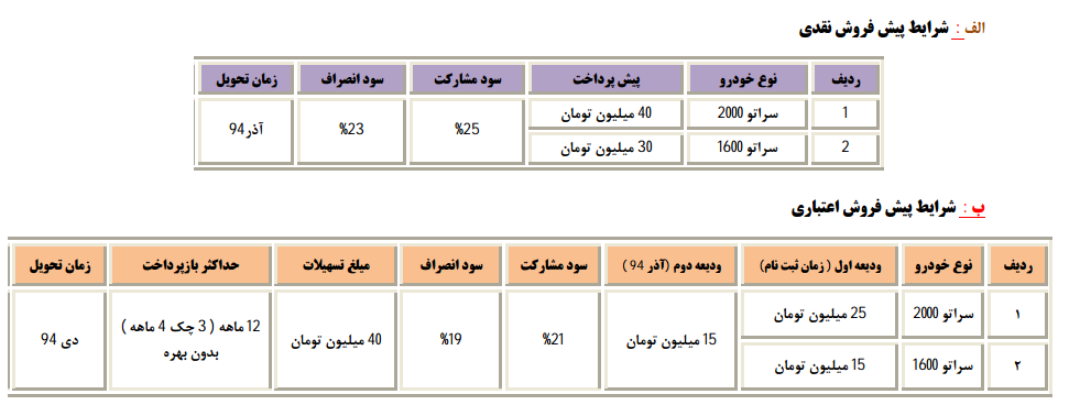 شرایط فروش سراتو 