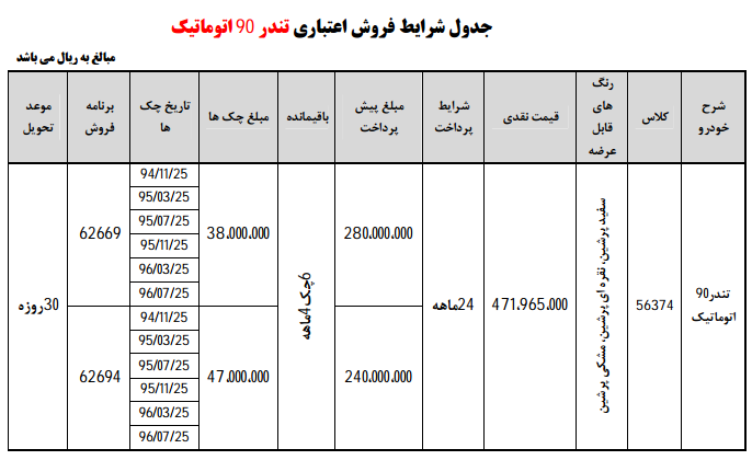 شرایط فروش تندر 90