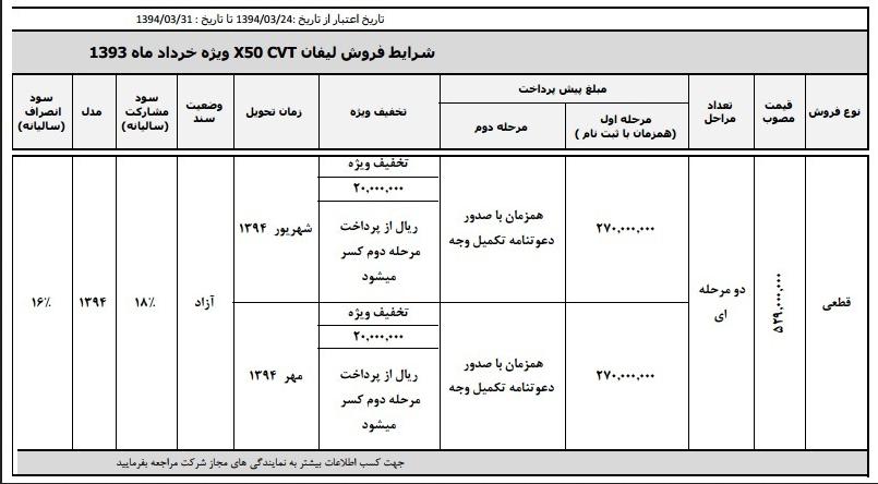 شرایط فروش لیفان X50 اتومات