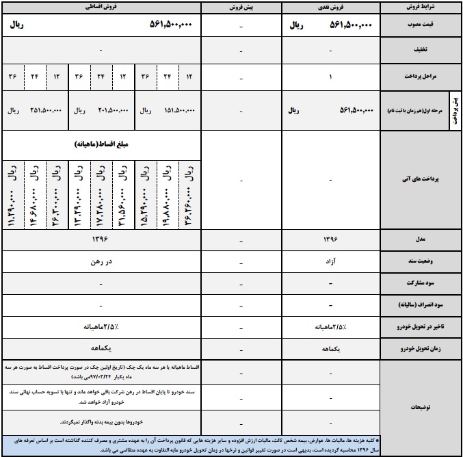 شرایط فروش لیفان X50