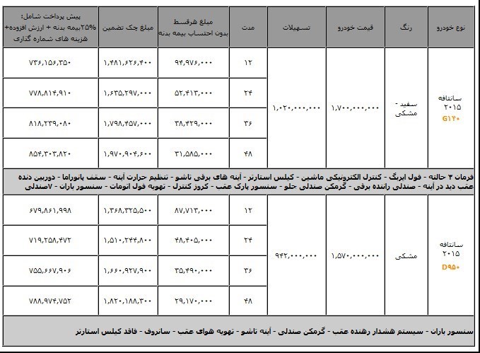 فروش اقساطی هیوندای