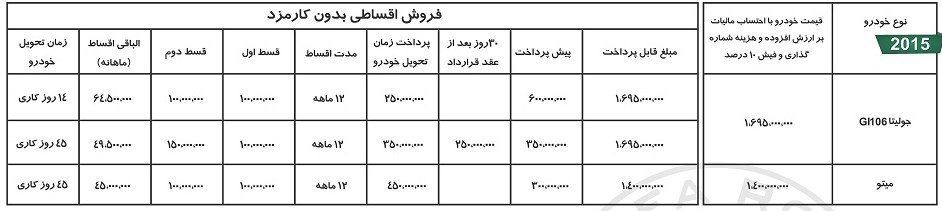 فروش اقساطی آلفلرمئو