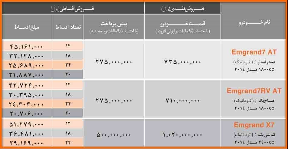 افزایش قیمت محصوات جیلی