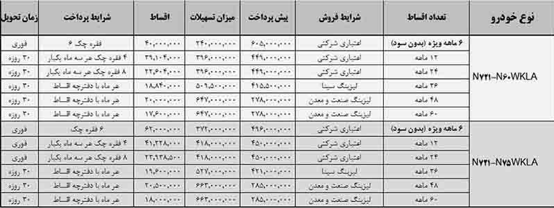 شرایط فروش کامیونت های جک JAC