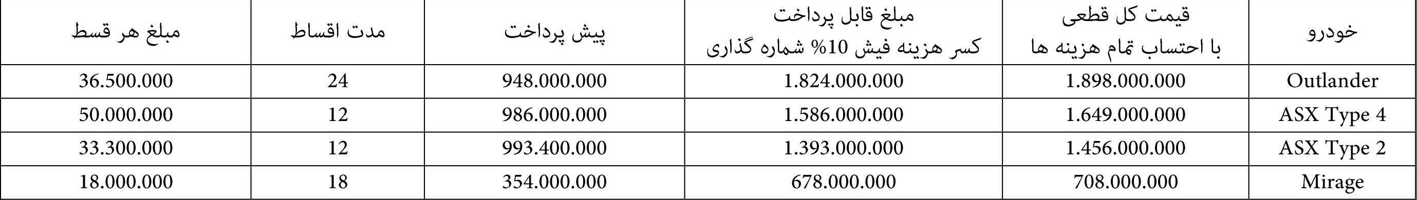 شرایط فروش محصولات میتسوبیشی