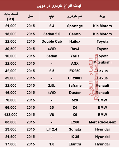قیمت خودرو در دبی