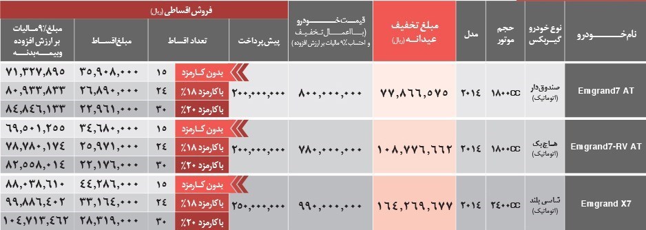 شرایط فروش محصولات جیلی