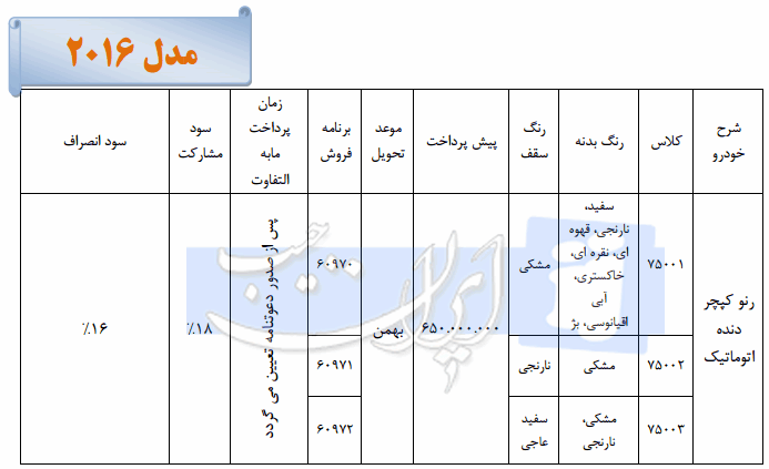 شرایط پیش فروش رنو کپچر 2016