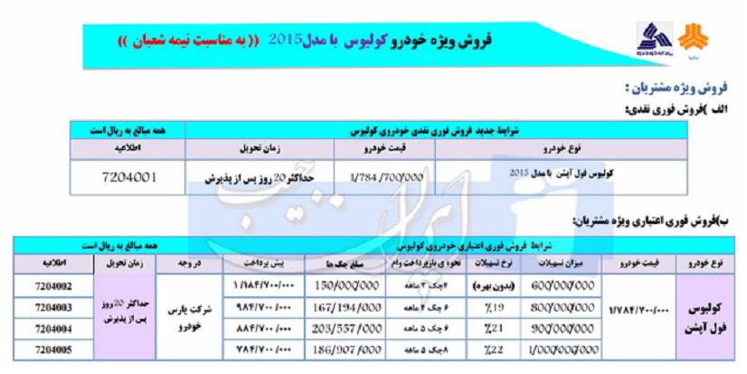 شرایط فروش رنو کلیوس