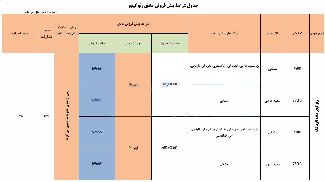 شرایط فروش رنو کپچر