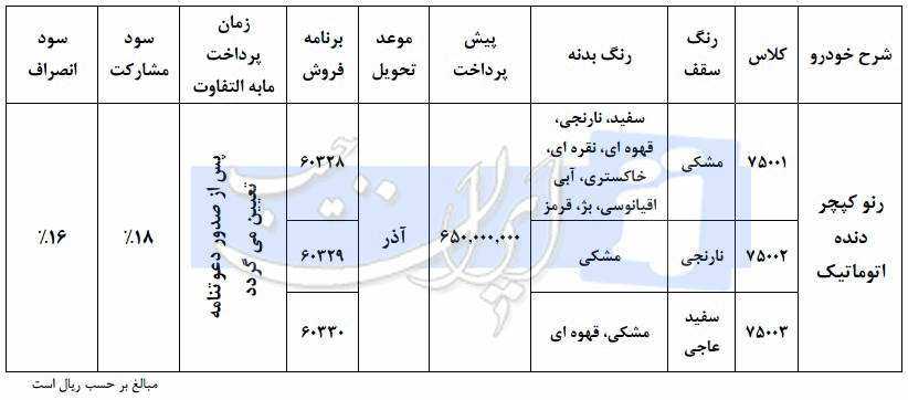 پیش فروش رنو کپچر