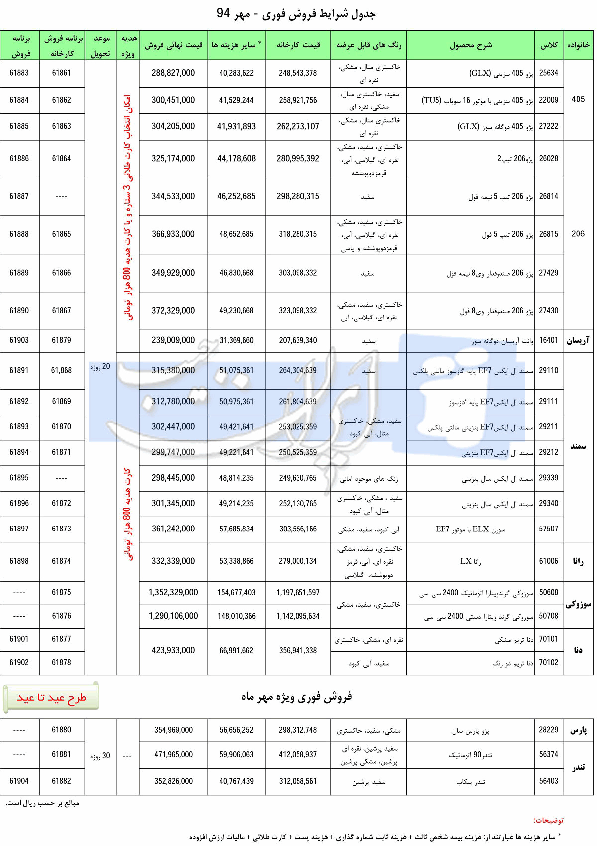 شرایط فروش محصولات ایران خودرو