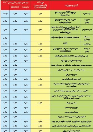 مشخصات فنی تیگو 5