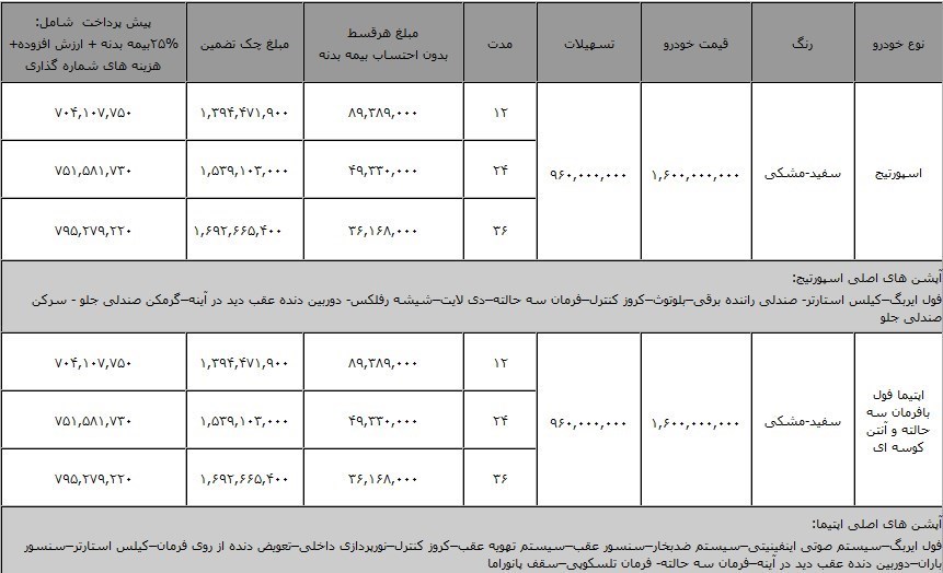 فروش اقساطی اپتیما و اسپورتیج