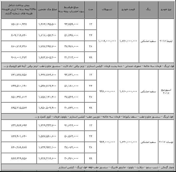 فروش اقساطی هیوندای و کیا