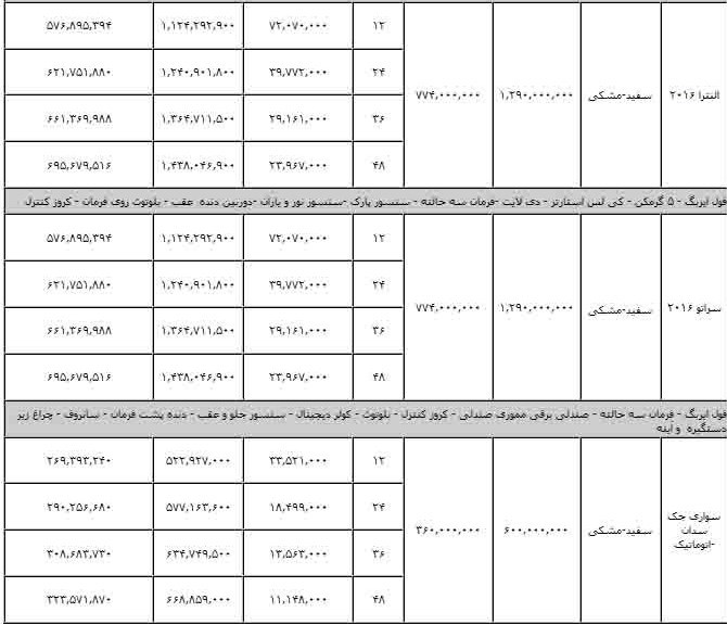 فروش اقساطی هیوندای و کیا