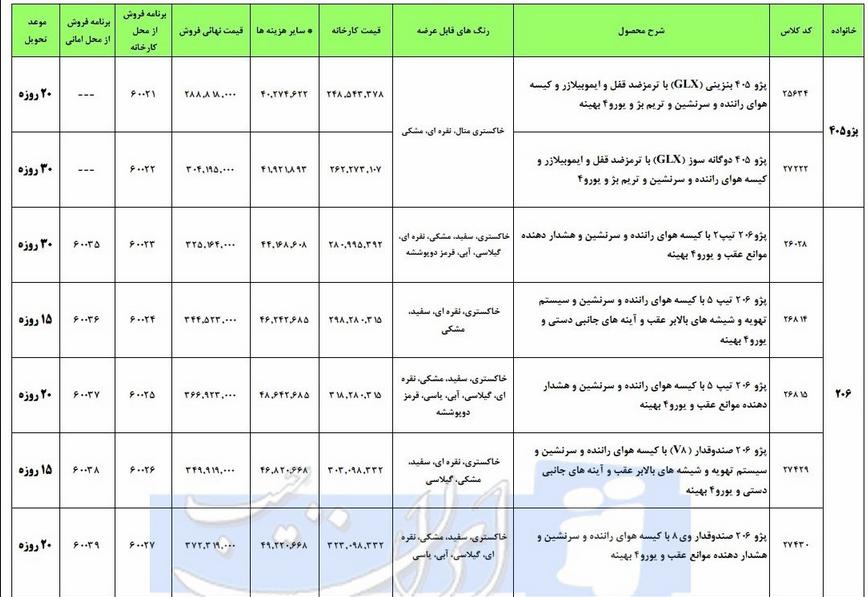 شرایط فروش محصولات ایران خودرو