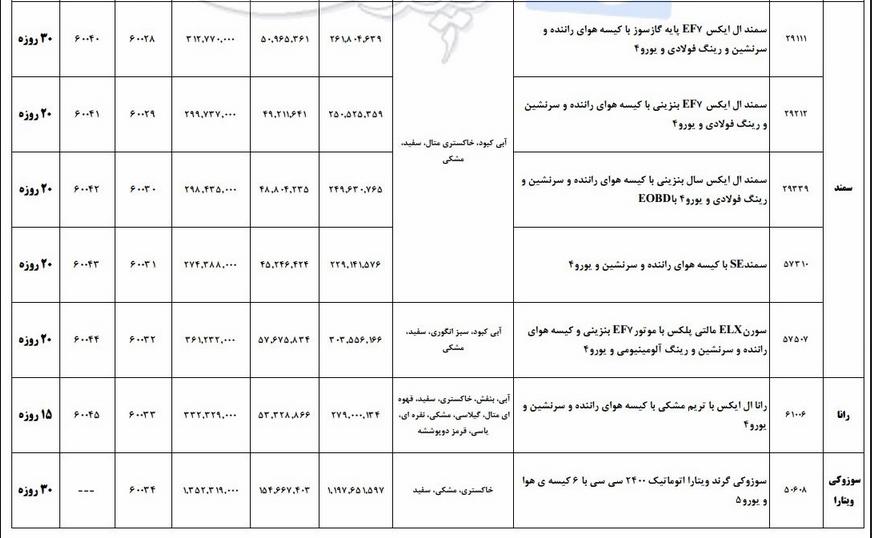 شرایط فروش محصولات ایران خودرو