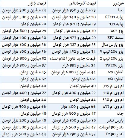 قیمت خودروهای داخلی