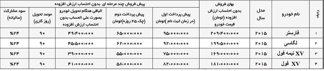 شرایط فروش سوبارو