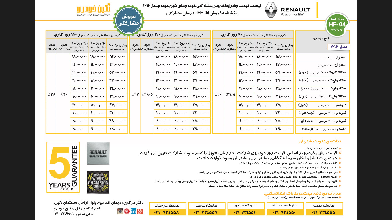 شرایط فروش محصولات رنو